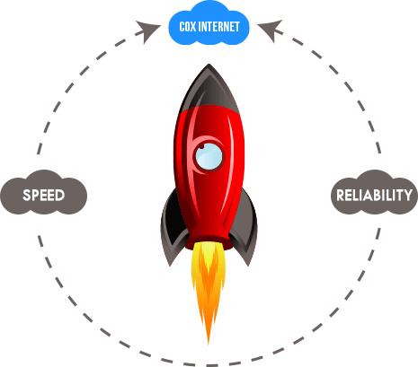 COX FAST INTERNET